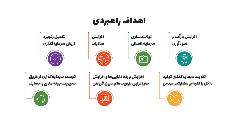 Strategic-goals